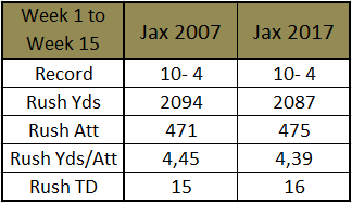 jax comparison - Spanish Bowl