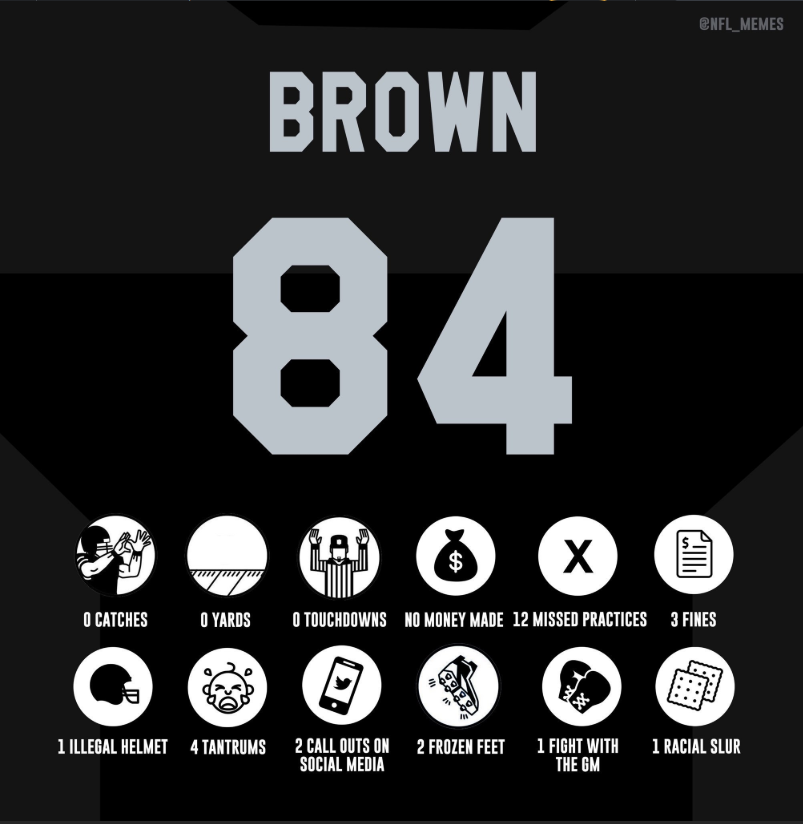 Estadísticas de Brown con los Raiders