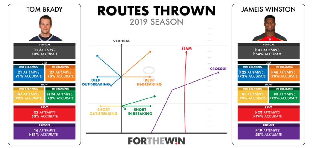 Rutas Brady-Winston