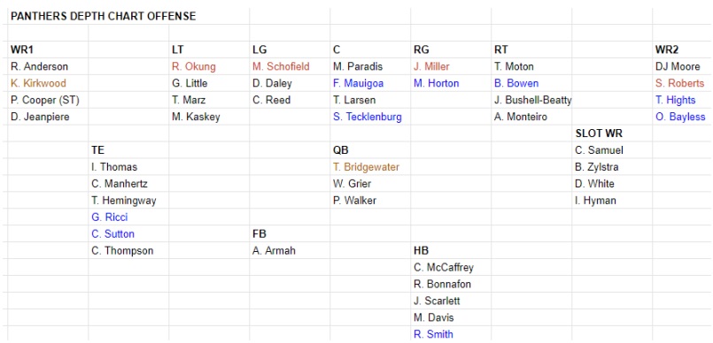 Lv Rams Depth Chart  Natural Resource Department