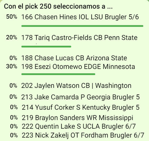 Draft democrático de Vikings 2022 - Spanish Bowl